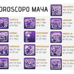Todo Sobre el signo del horoscopo maya: Gorila - Batz Kimil