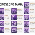 Todo Sobre el signo del horoscopo maya: Lagarto - Kibray